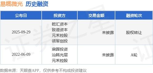 易纜微光股權(quán)轉(zhuǎn)讓與技術(shù)轉(zhuǎn)讓 雙輪驅(qū)動下的融資新路徑